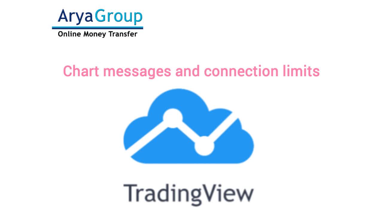Chart Alerts & Limits on TradingView